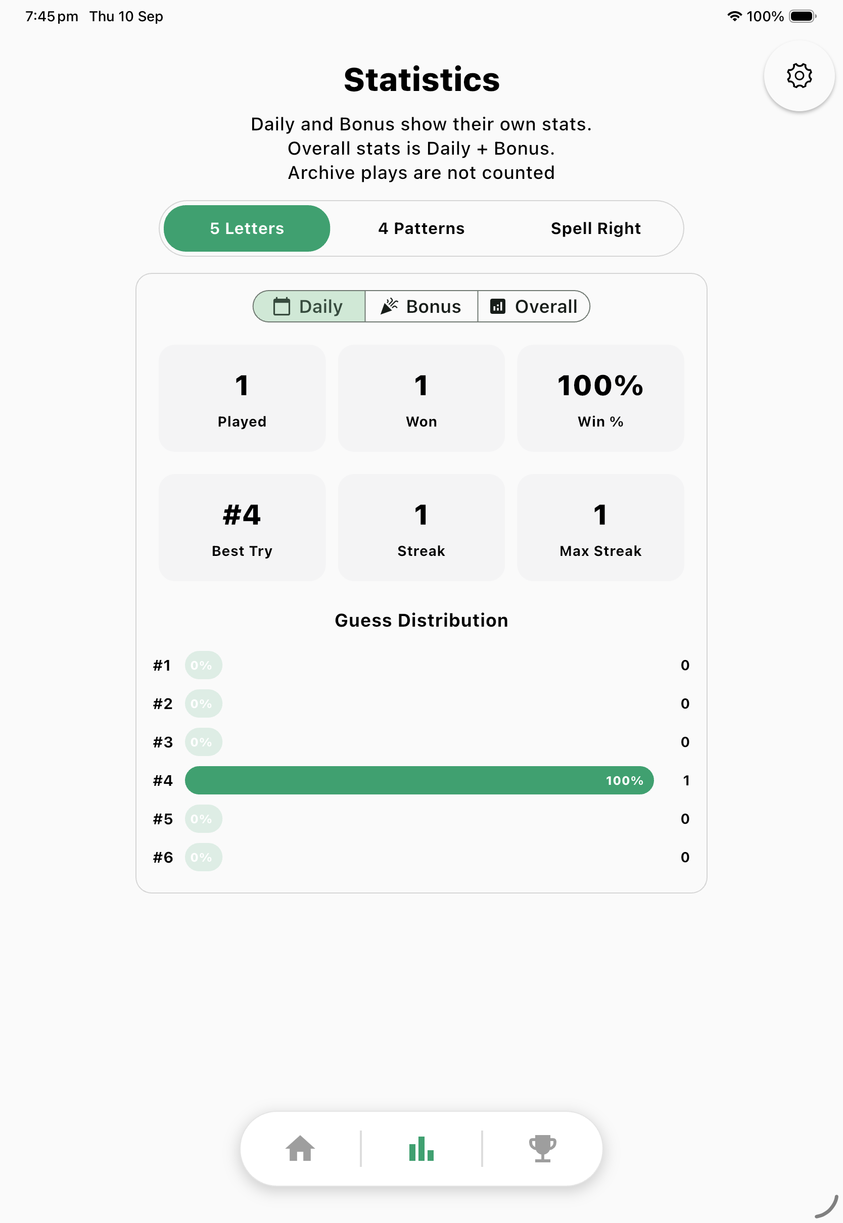 Statistics on iPad