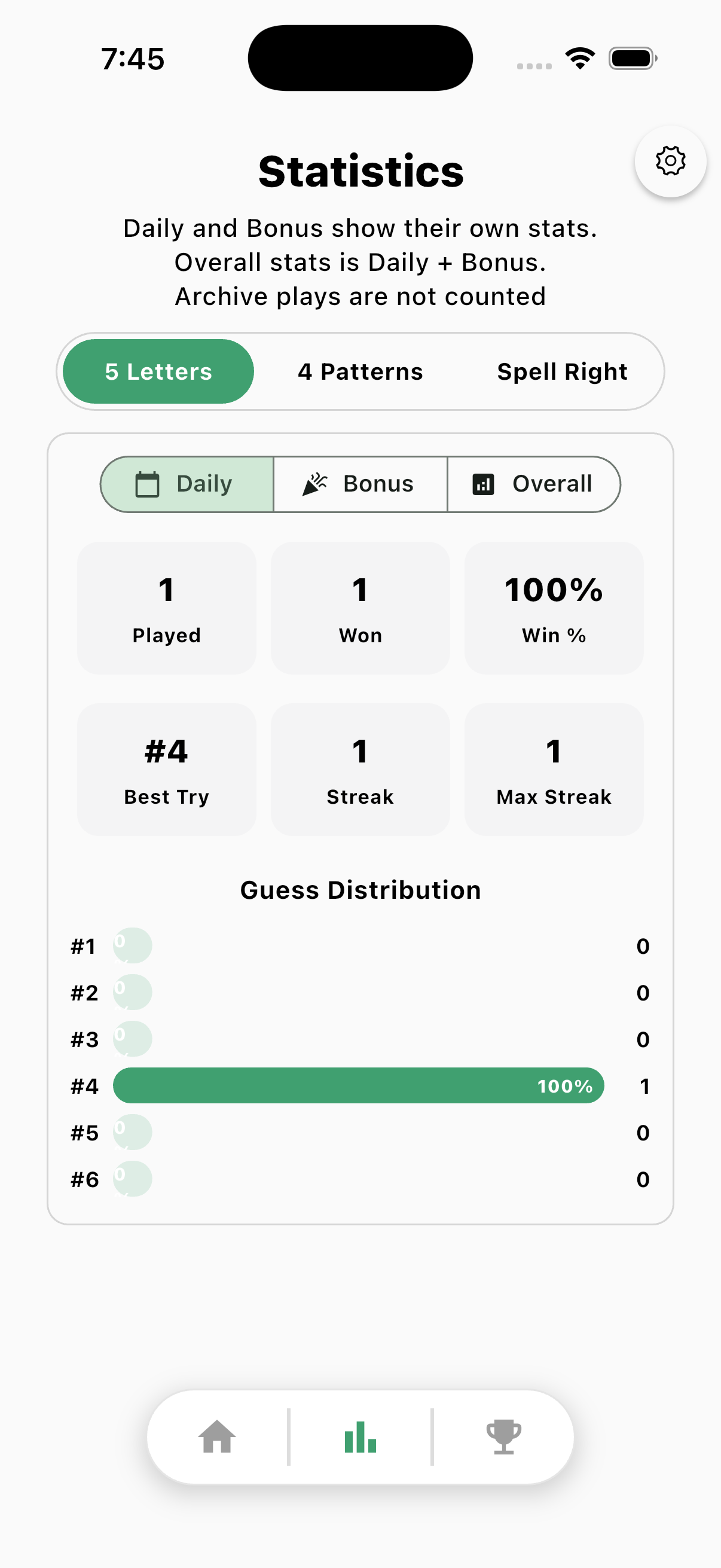 Statistics on iPhone